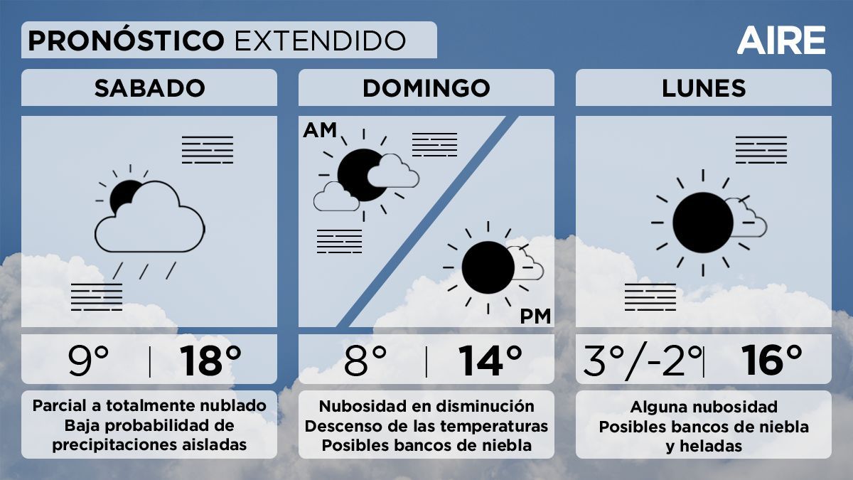 El pronóstico del tiempo extendido para Santa Fe y la región. El pronóstico del tiempo extendido para Santa Fe y la región.
