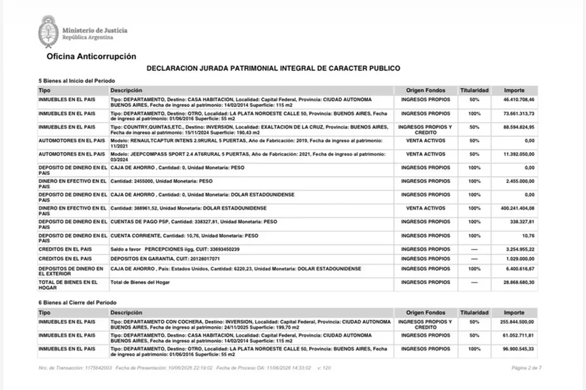 El detalle de la declaración jurada de Adorni reflejó que posee en el apartado de inmuebles un departamento en CABA (vivienda en Caballito), otro departamento en La Plata, otra propiedad en Exaltación de la Cruz (casa en el country Indio Cuá) y otro departamento con cochera adquirido en 2025. El detalle de la declaración jurada de Adorni reflejó que posee en el apartado de inmuebles un departamento en CABA (vivienda en Caballito), otro departamento en La Plata, otra propiedad en Exaltación de la Cruz (casa en el country Indio Cuá) y otro departamento con cochera adquirido en 2025.
