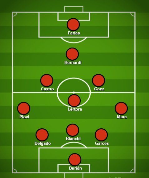 Esta sería la formación titular que pondría Eduardo Domínguez este martes, cuando Colón visite a Huracán en el Palacio Tomás A. Ducó.