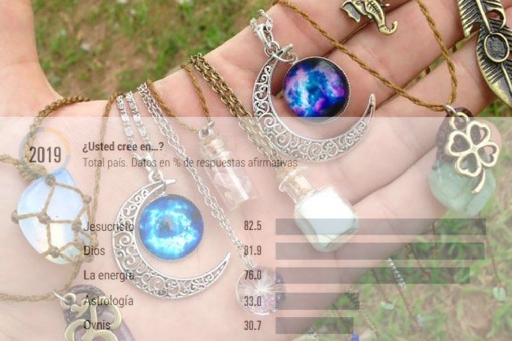 Más del 30% de los argentinos cree en los Ovnis y el 64% en la suerte