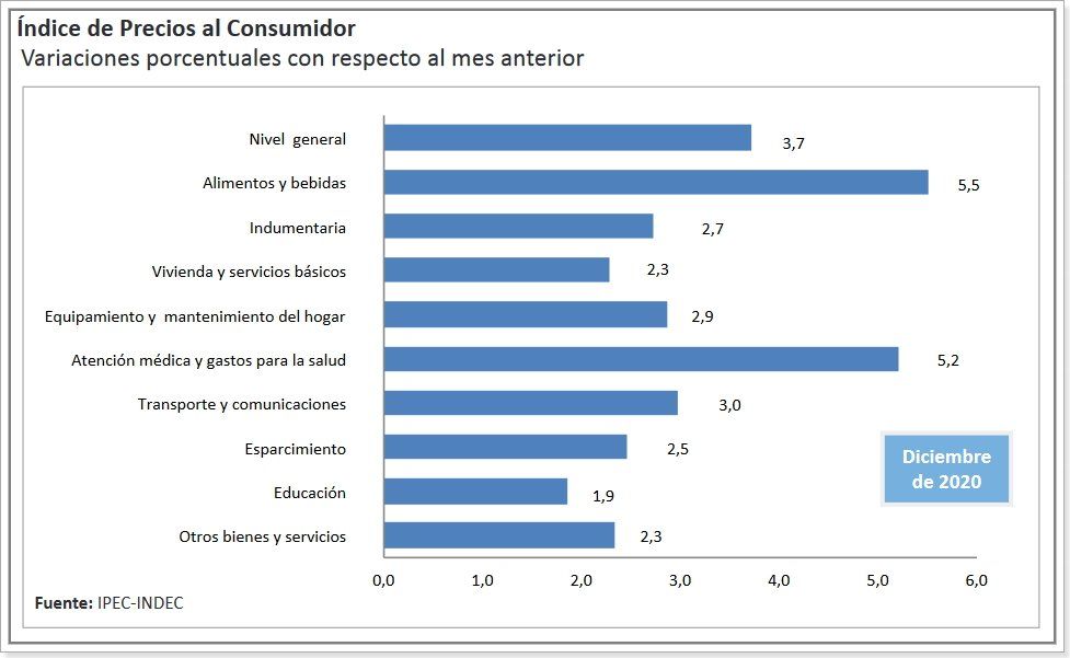 Fuente: Ipec.