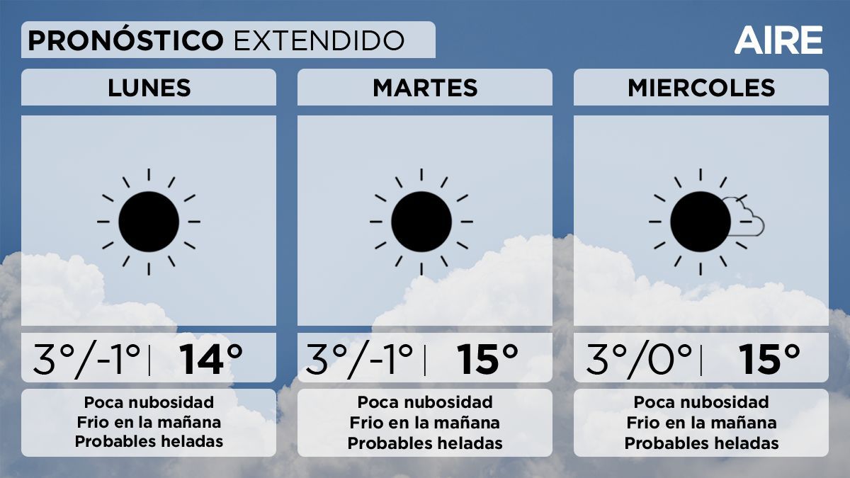 El tiempo extendido en Santa Fe. El tiempo extendido en Santa Fe.