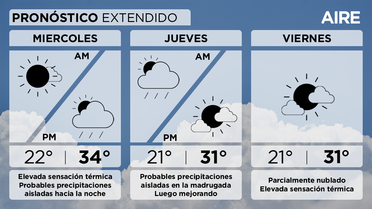 El pronóstico del tiempo extendido para Santa Fe y la región. El pronóstico del tiempo extendido para Santa Fe y la región.