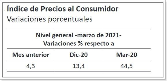 Fuente: Ipec.