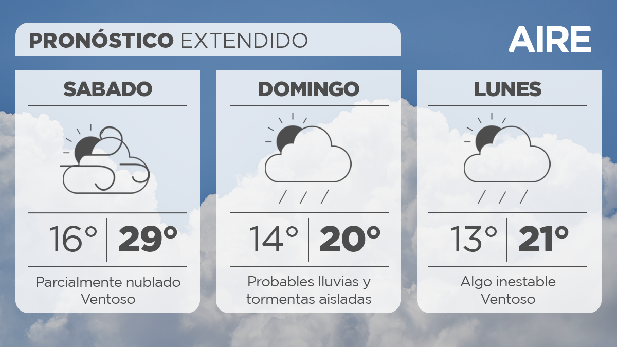 Pronóstico del tiempo para este sábado 17 de septiembre en Santa Fe