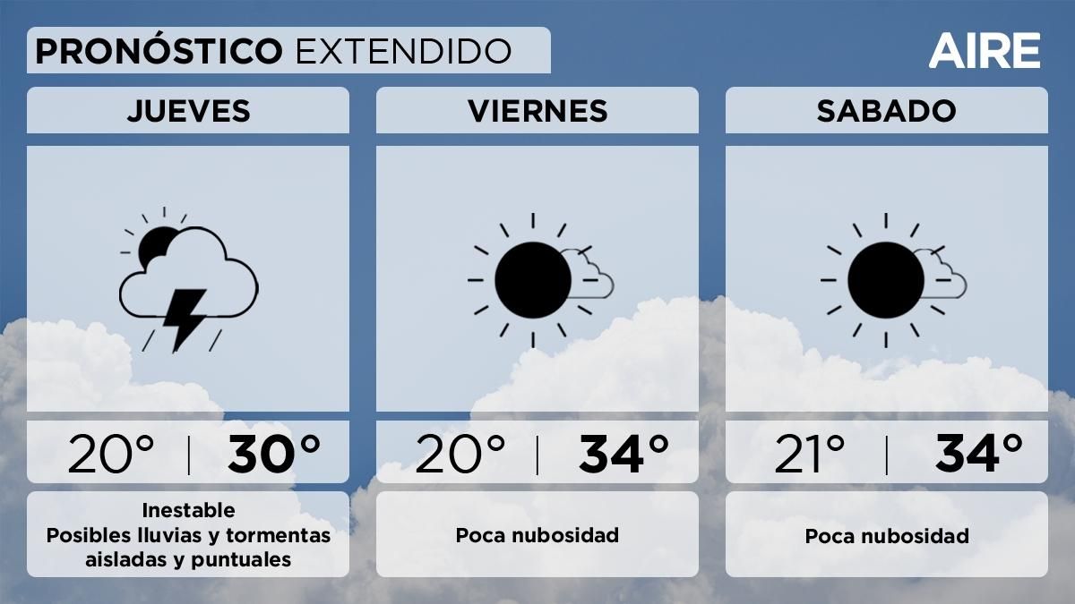 El pronóstico del tiempo extendido para Santa Fe y la región. El pronóstico del tiempo extendido para Santa Fe y la región.