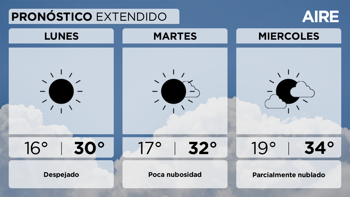 Tras el alivio, suben las temperaturas en Santa Fe y vuelve el calor. Tras el alivio, suben las temperaturas en Santa Fe y vuelve el calor.