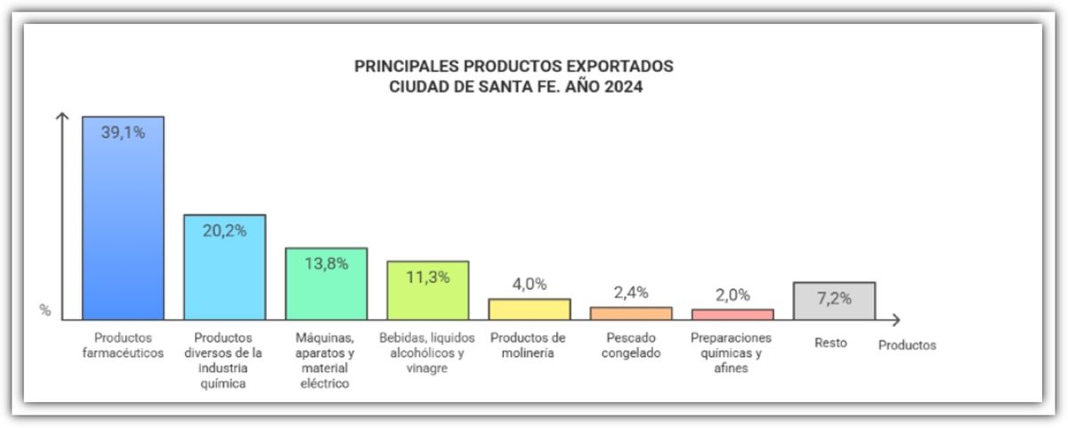 Fuente: Agencia de Cooperación, Inversiones y Comercio Exterior (ACICE). Fuente: Agencia de Cooperación, Inversiones y Comercio Exterior (ACICE).