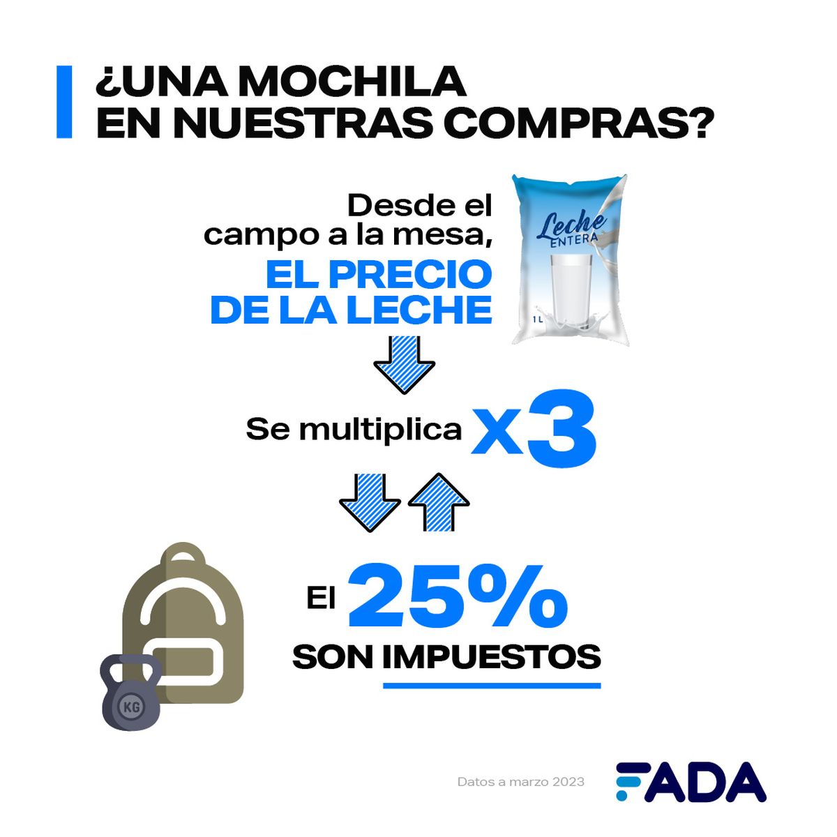 Fuente: FADA. Fuente: FADA.