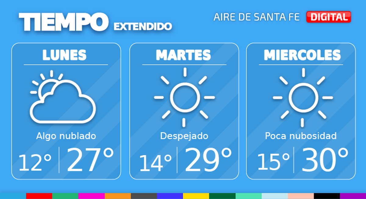 El tiempo extendido en Santa Fe.