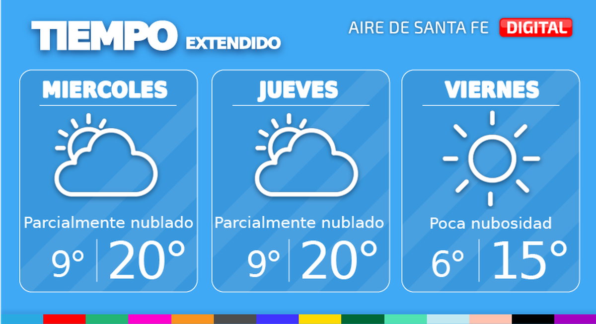 Pronóstico extendido.
