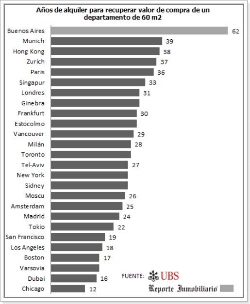 Fuente: Reporte Inmobiliario