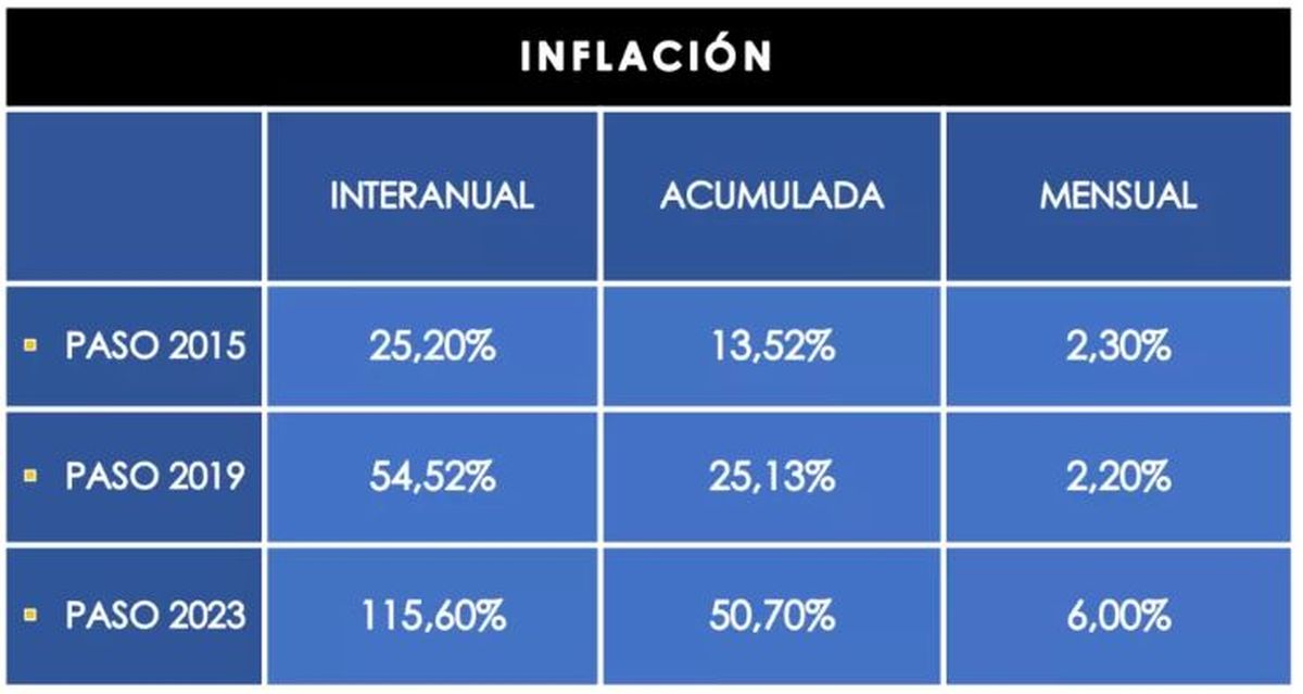 Fuente: Focus Market. Fuente: Focus Market.