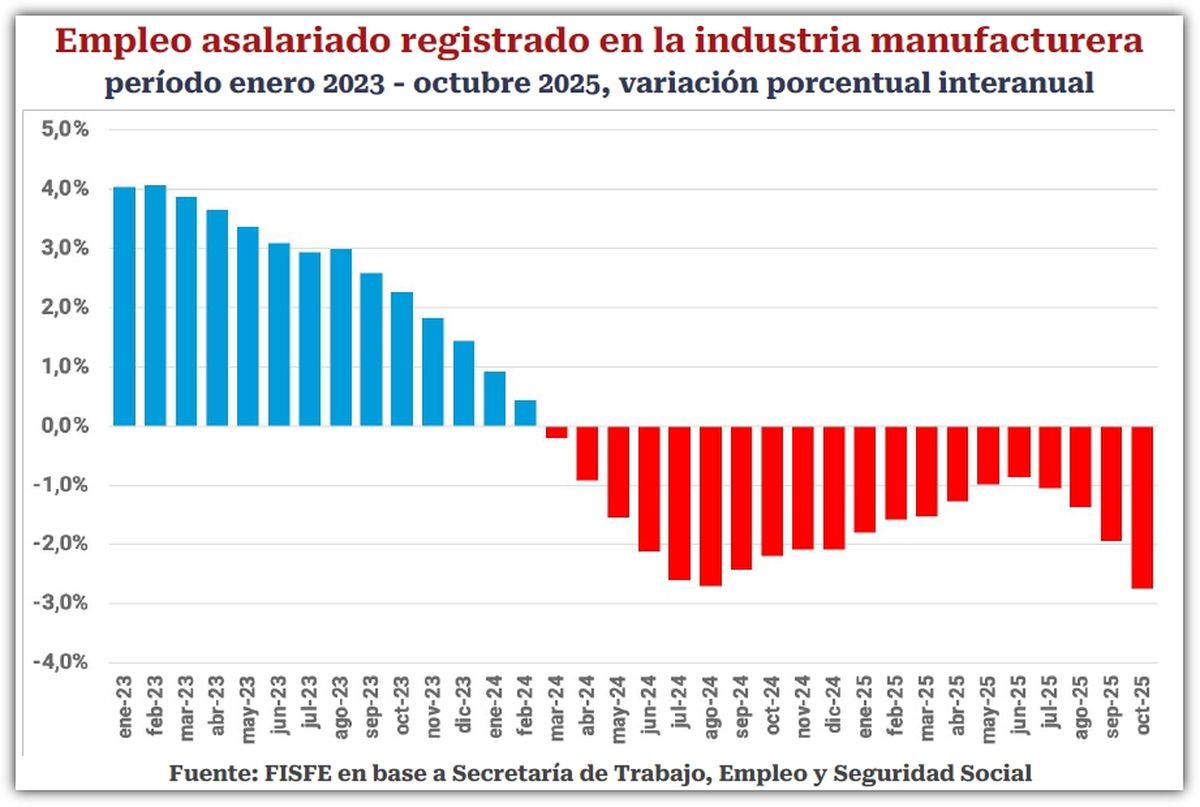 Fuente: Informe de FISFE. Fuente: Informe de FISFE.