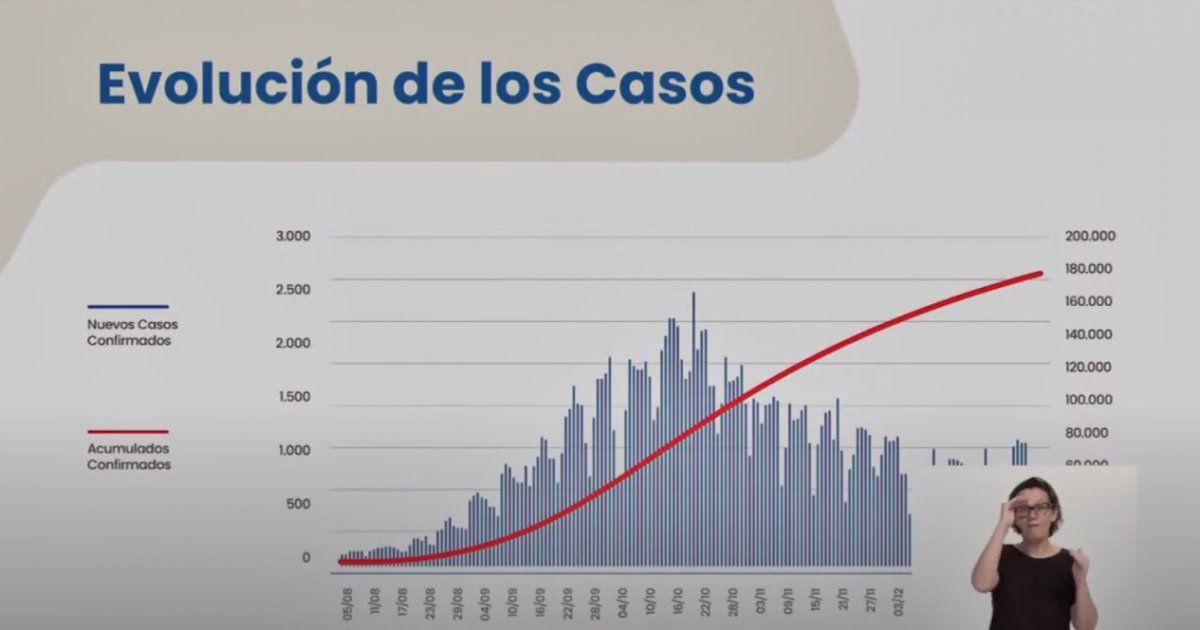 Martorano confirmó que el número de contagios que se están registrando son elevados.