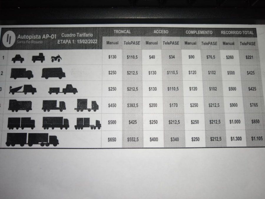 La lista de las tarifas del peaje de la Autopista Rosario - Santa Fe.