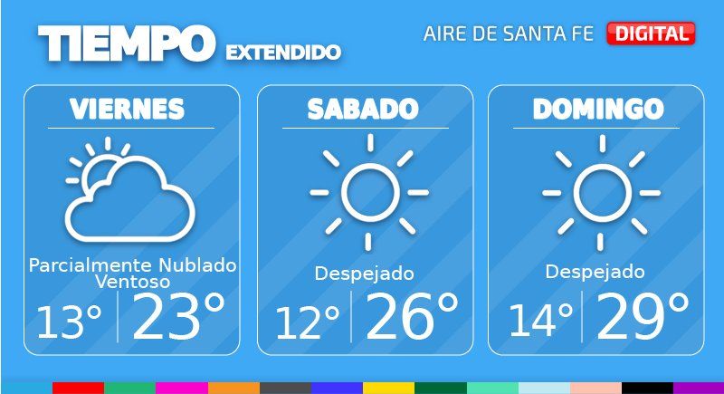 El tiempo extendido en Santa Fe.