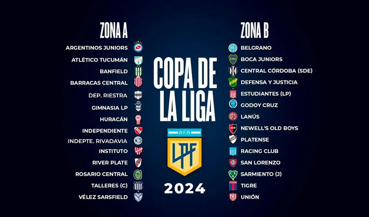 Así serán las zonas de la Copa de la Liga 2024. Así serán las zonas de la Copa de la Liga 2024.