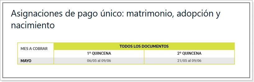 Fuente: Anses.