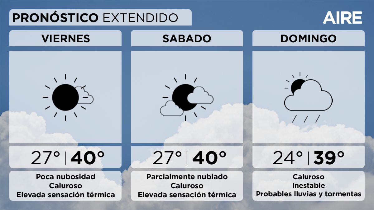 El tiempo extendido en Santa Fe.