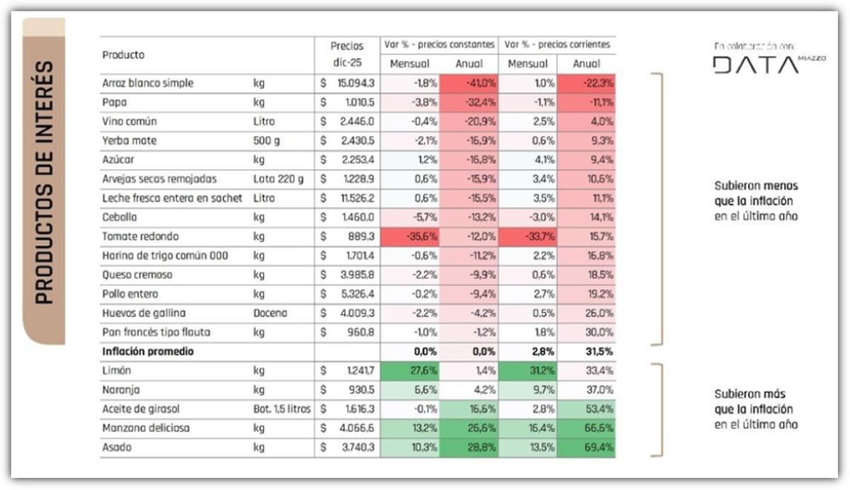 El impacto en los productores. 