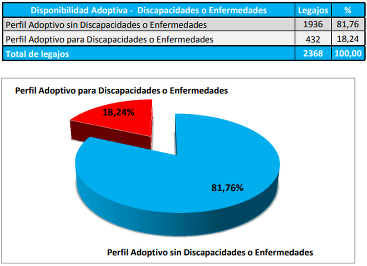 Estadísticas al 2/01/2023 - Fuente Base de datos DNRUA.