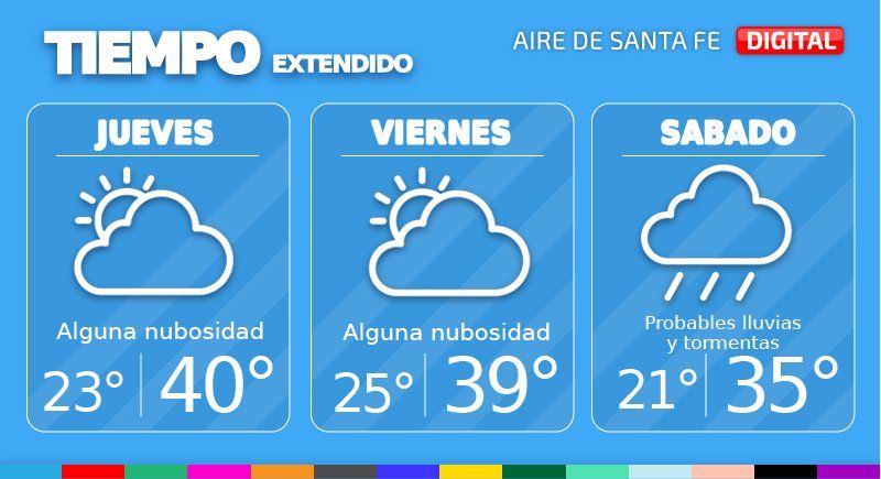 Las temperaturas continúan elevadas como estaba previsto, y se espera que haya poco cambio para el viernes.