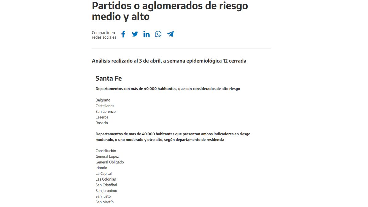 Datos registrados al 9 de abril en la página oficial del Ministerio de Salud de la Nación sobre departamentos santafesinos con riesgo epidemiológico alto y medio.