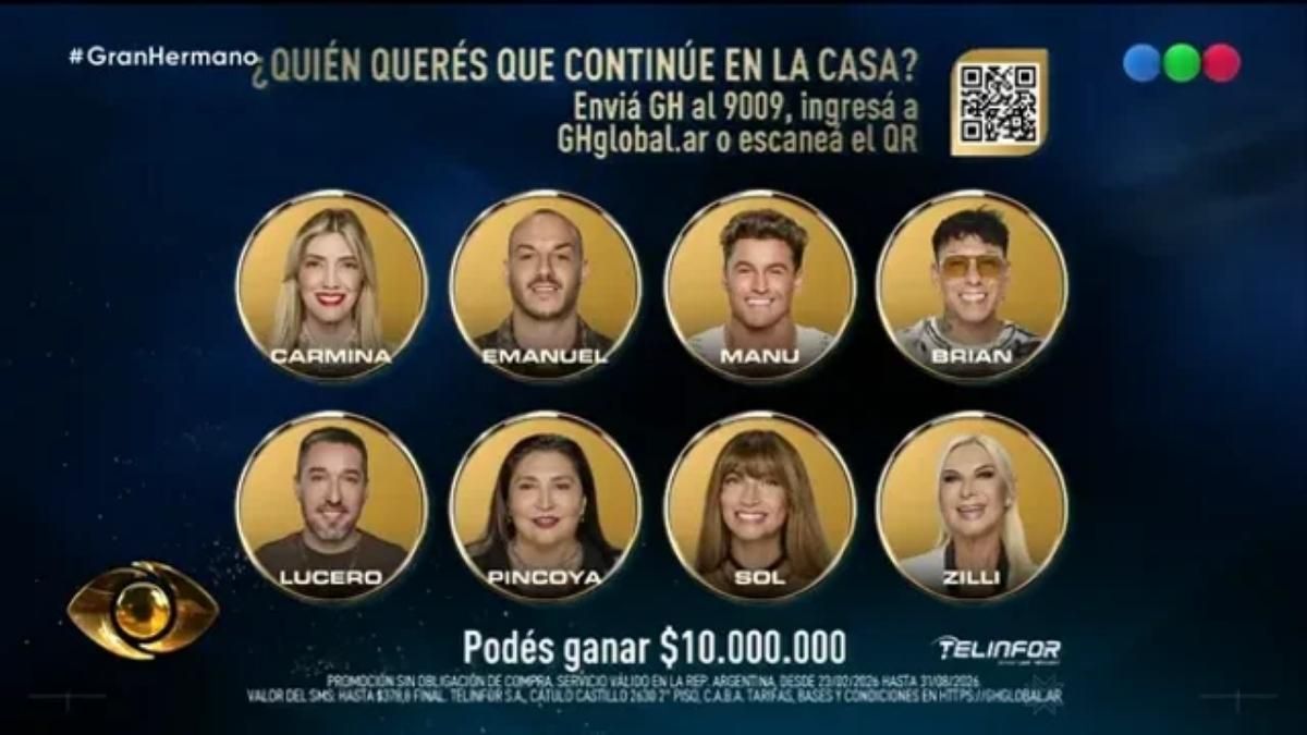 Uno de estos participantes abandonará la casa de Gran Hermano el próximo domingo, en lo que promete ser una gala de eliminación con cifras récord de votación. Uno de estos participantes abandonará la casa de Gran Hermano el próximo domingo, en lo que promete ser una gala de eliminación con cifras récord de votación.
