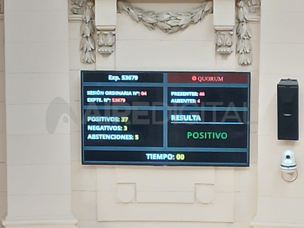 En Diputados, la votación en general del proyecto obtuvo 47 votos afirmativos, tres negativos y cinco abstenciones. En Diputados, la votación en general del proyecto obtuvo 47 votos afirmativos, tres negativos y cinco abstenciones.