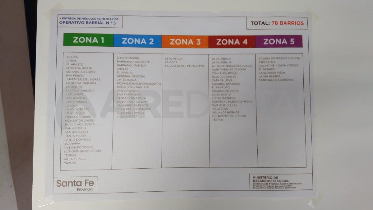 Las zonas y barrios por las cuales se realiza el operativo.