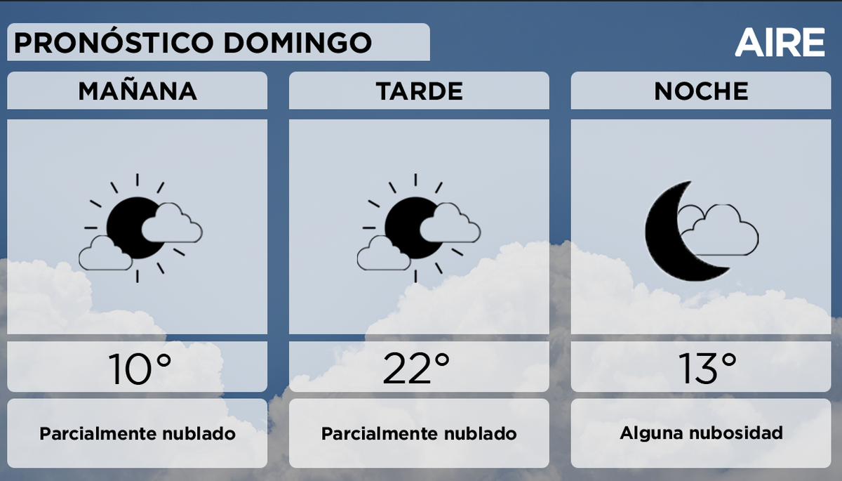 Pronóstico del domingo en Santa Fe. Pronóstico del domingo en Santa Fe.
