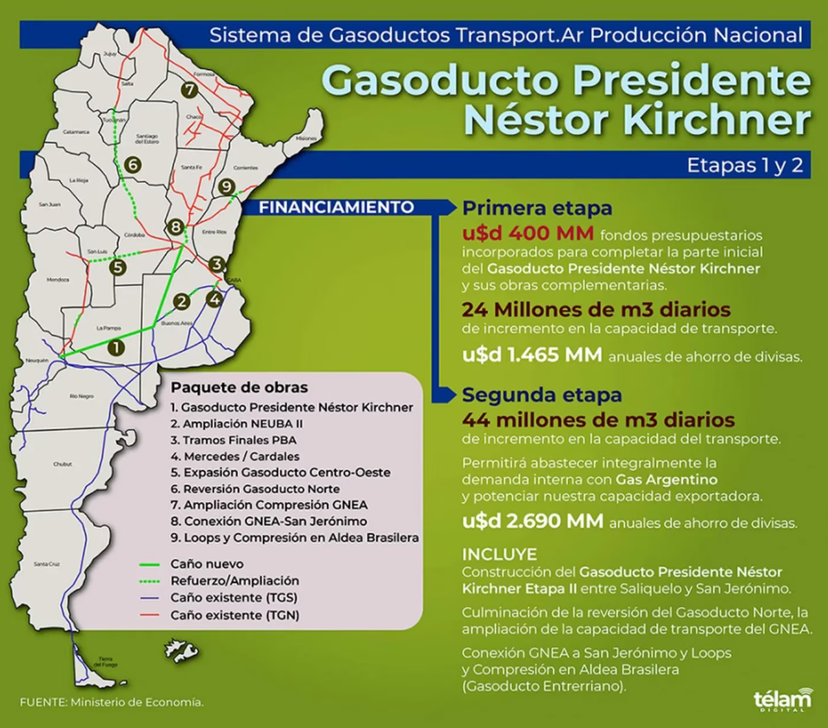 Inauguraron El Primer Tramo Del Gasoducto Néstor Kirchner El Primer Paso Hacia El Cambio De La 9950