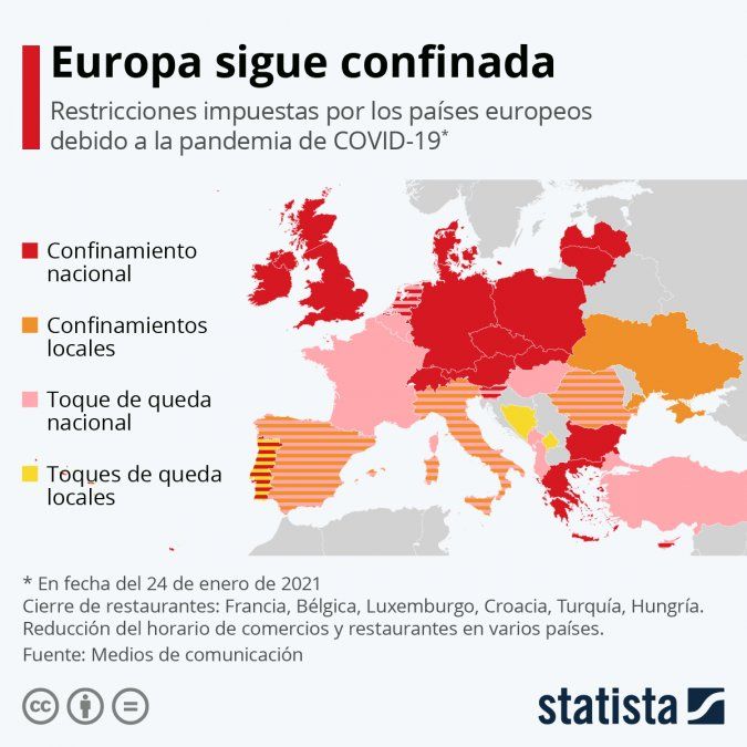 Distintos niveles de confinamiento en el viejo continente. 