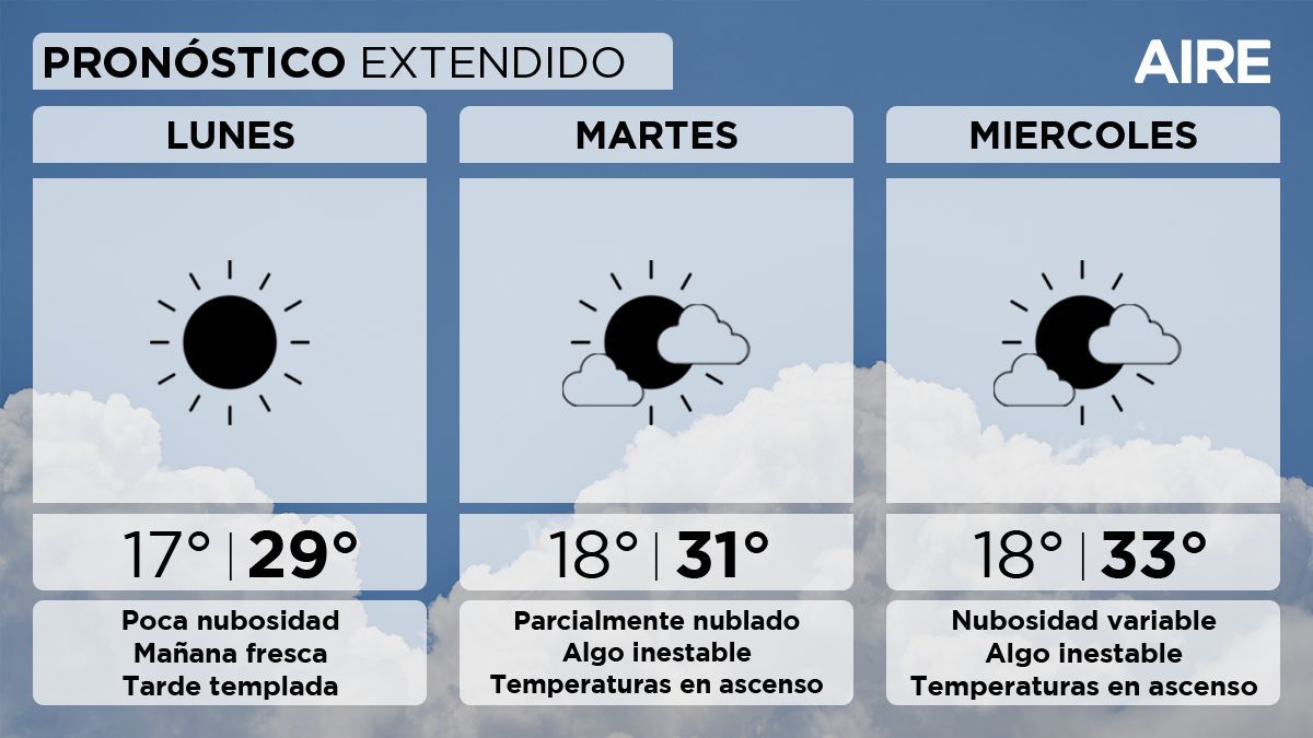 El tiempo extendido en Santa Fe.