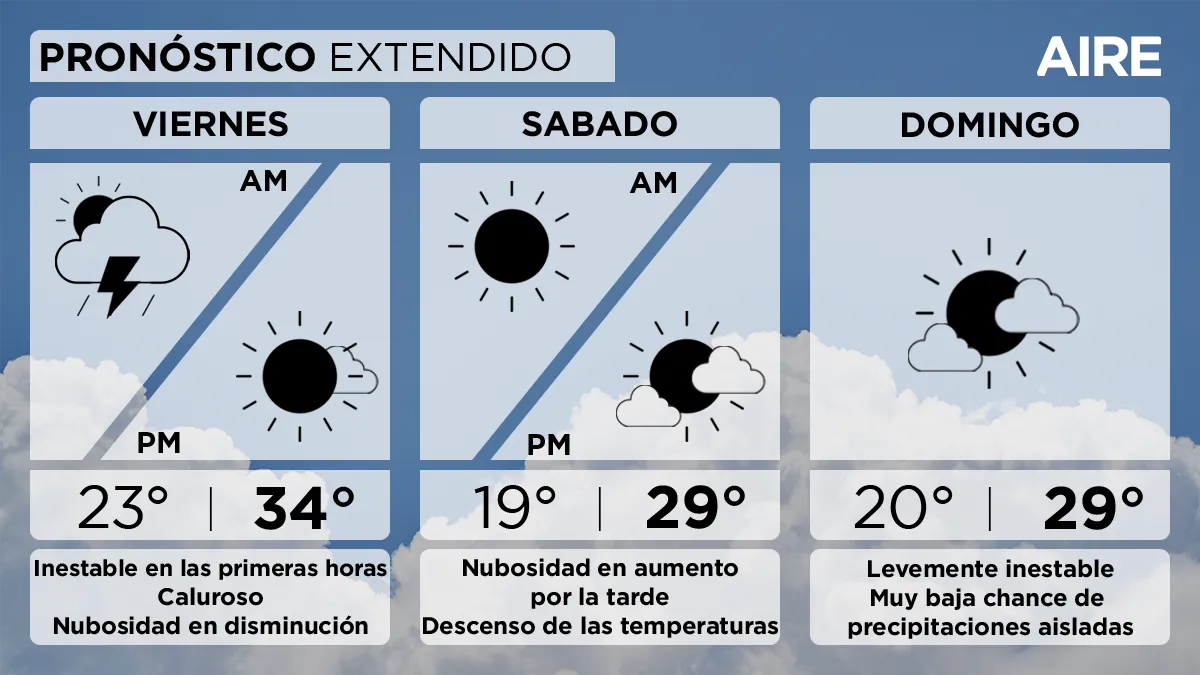 El tiempo en Santa Fe el último fin de semana de 2023. El tiempo en Santa Fe el último fin de semana de 2023.
