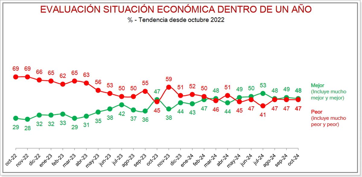 Monitor de Humor Social y Político Nacional, D´Alessio IROL - Berensztein. Monitor de Humor Social y Político Nacional, D´Alessio IROL - Berensztein.