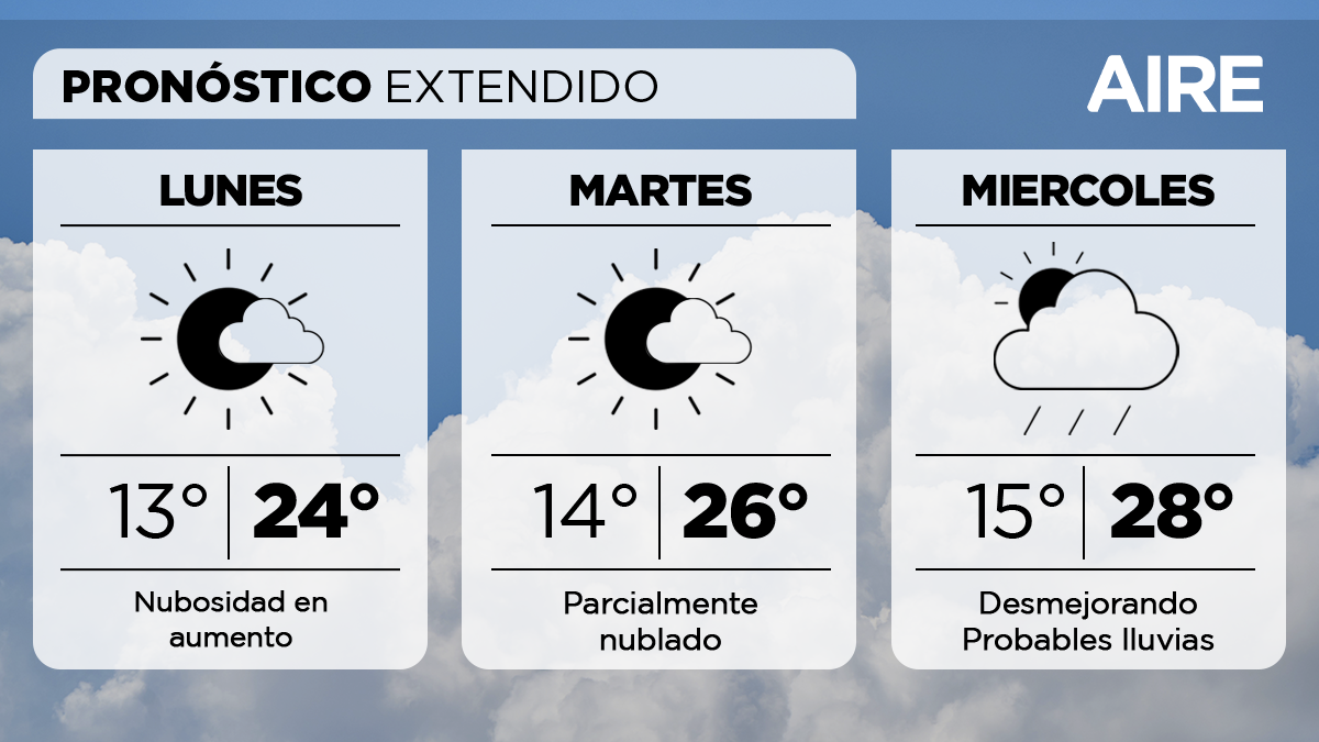 El tiempo extendido en Santa Fe.