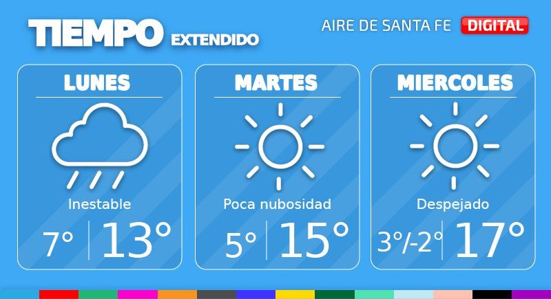 El tiempo extendido en Santa Fe.