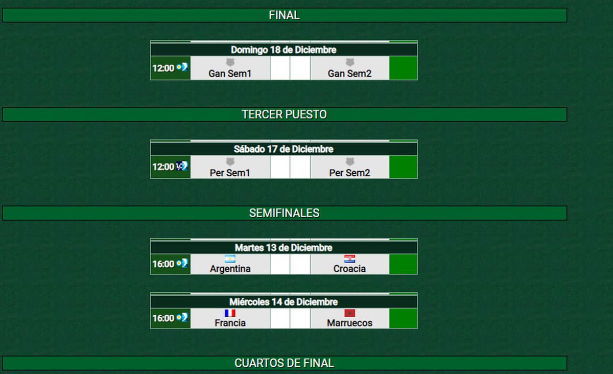 La final está prevista para el domingo 18, a las 12, en Lusail.