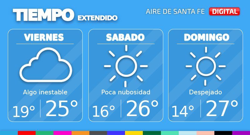 Este viernes las condiciones serán algo inestables con cielo parcial a totalmente cubierto y probabilidad de algunas precipitaciones aisladas.