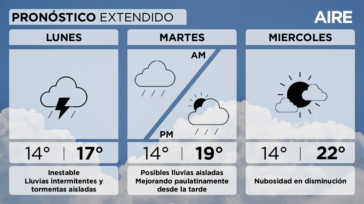 Las lluvias dicen presente este lunes en Santa Fe y así continuará el tiempo en la ciudad. Las lluvias dicen presente este lunes en Santa Fe y así continuará el tiempo en la ciudad.