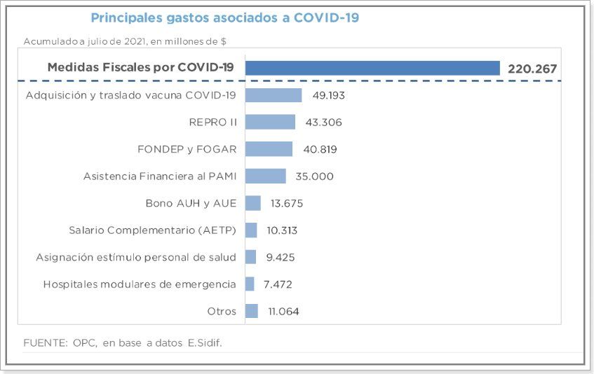Fuente: Oficina del Presupuesto del Congreso - Análisis de la ejecución presupuestaria.