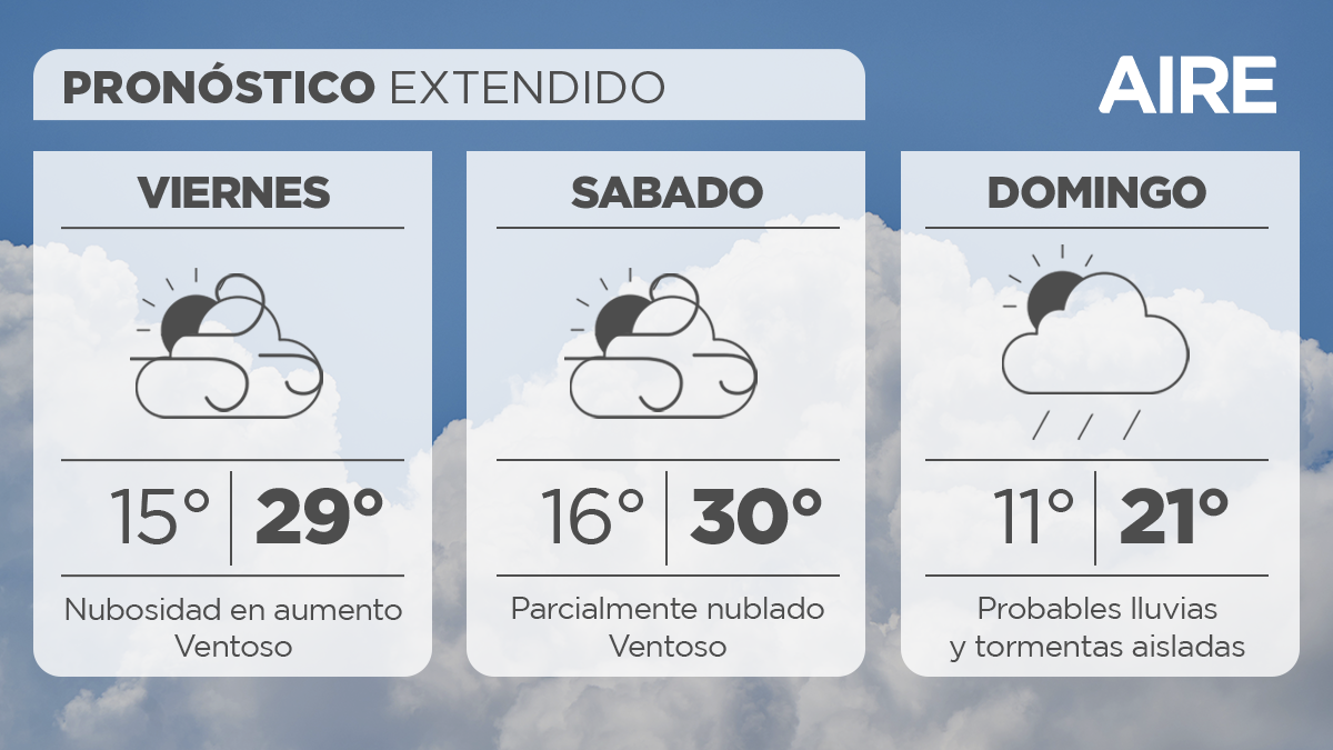 En la ciudad de Santa Fe, mañana viernes, tendremos nubosidad en aumento. Temperatura mínima de 15°, máxima de 29° y viento leve a moderado del noreste con probables ráfagas fuertes.