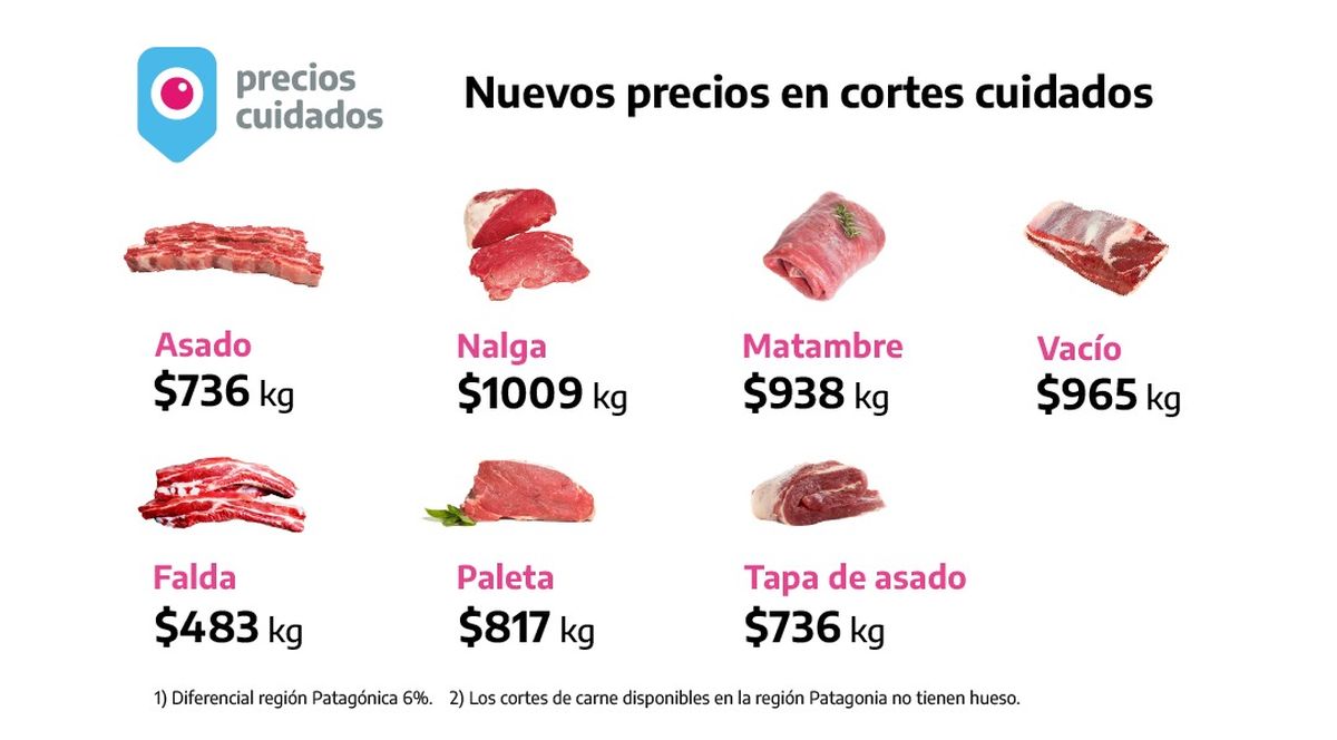El programa que fija los precios estuvo vigente hasta el domingo pasado y ahora se cerró su extensión por algo más de tres semanas con la expectativa de poder mantenerla hasta el 30 septiembre.