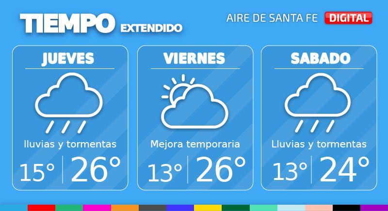 El tiempo extendido en Santa Fe.