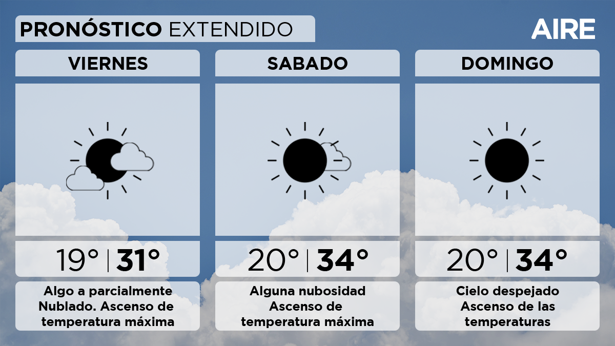 En la ciudad de Santa Fe, mañana viernes el cielo estará algo a parcialmente nublado. Temperatura mínima de 19°, máxima de 31° y viento leve a moderado del sur.