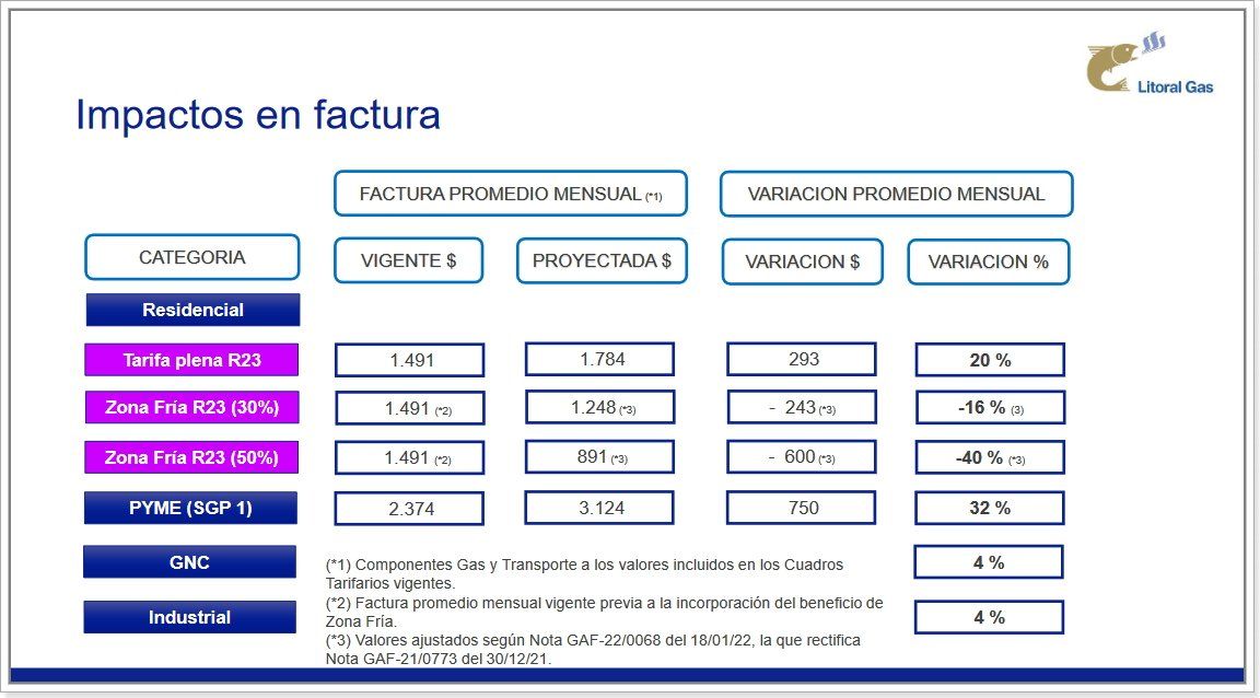 Fuente: Audiencia Pública 102