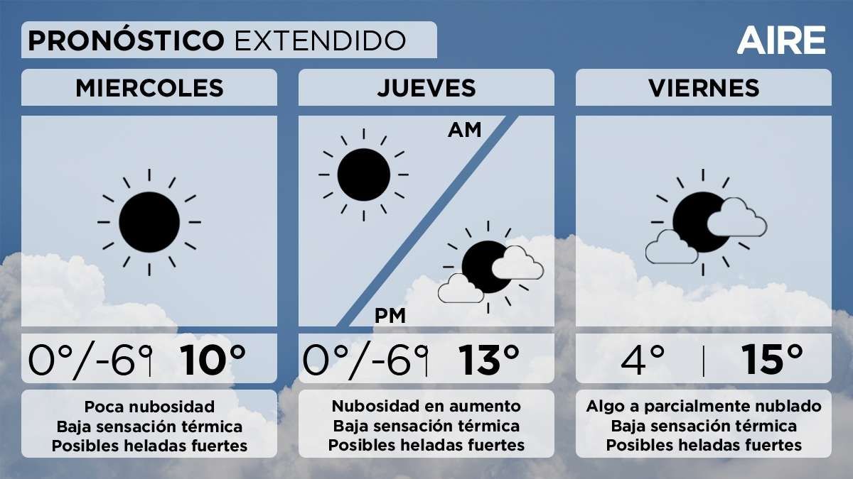 El pronóstico del tiempo extendido para Santa Fe y la región. El pronóstico del tiempo extendido para Santa Fe y la región.
