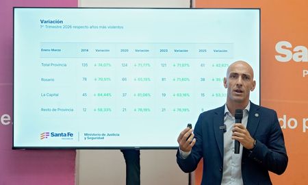 “Si comparamos con 2014, que teníamos el registro más alto (135 homicidios), estamos hablando de 100 homicidios menos en tres meses”, destacaron desde el gobierno provincial. “Si comparamos con 2014, que teníamos el registro más alto (135 homicidios), estamos hablando de 100 homicidios menos en tres meses”, destacaron desde el gobierno provincial.